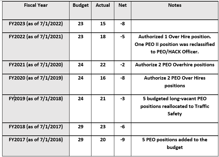 FY 24 BM 071 Table 1.PNG