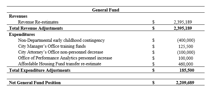 FY 24 BM 073 Table 1.PNG