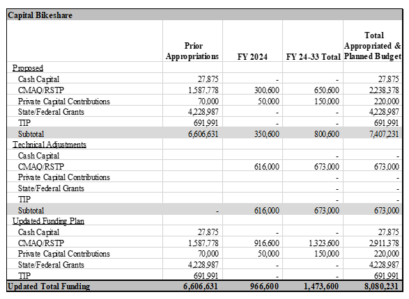 FY 24 BM 073 Table 10.PNG
