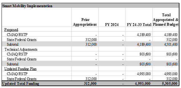 FY 24 BM 073 Table 11.PNG