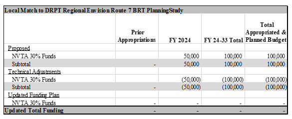 FY 24 BM 073 Table 12.PNG