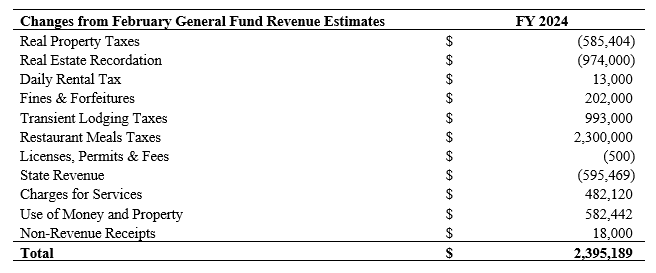 FY 24 BM 073 Table 2.PNG