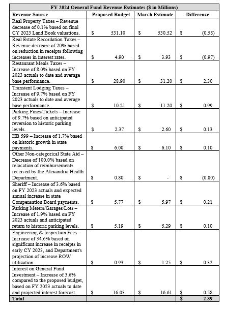 FY 24 BM 073 Table 3.PNG