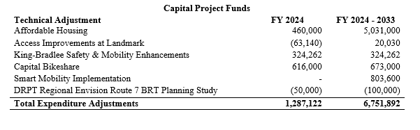 FY 24 BM 073 Table 6.PNG