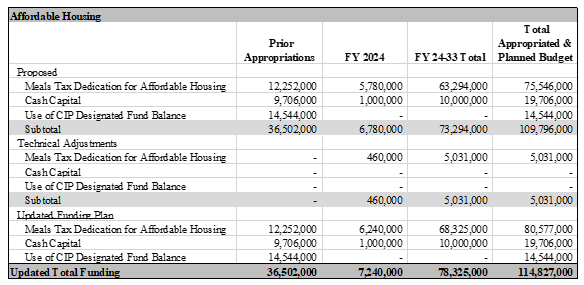 FY 24 BM 073 Table 7.PNG