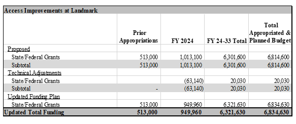 FY 24 BM 073 Table 8.PNG
