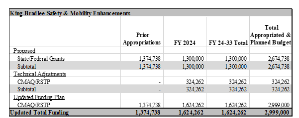 FY 24 BM 073 Table 9.PNG