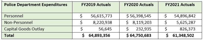FY 24 BM 080 Table 1.PNG