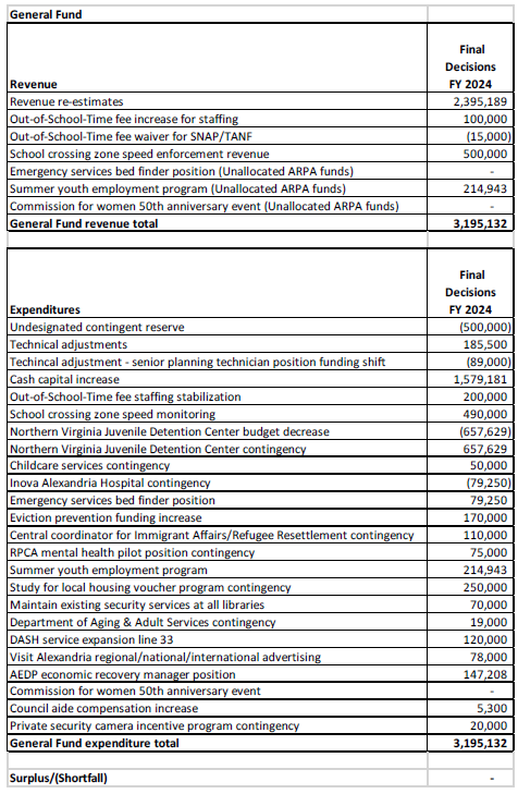 FY 24 BM 084 Table 1.PNG