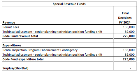 FY 24 BM 084 Table 2.PNG