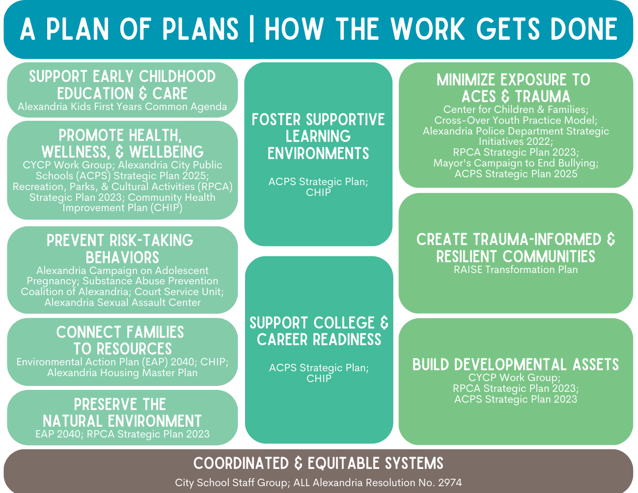 Plan of Plans