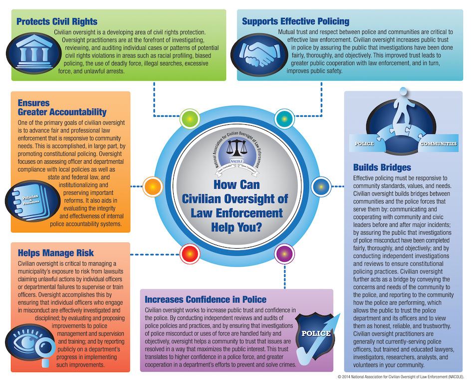 NACOLE Infographic