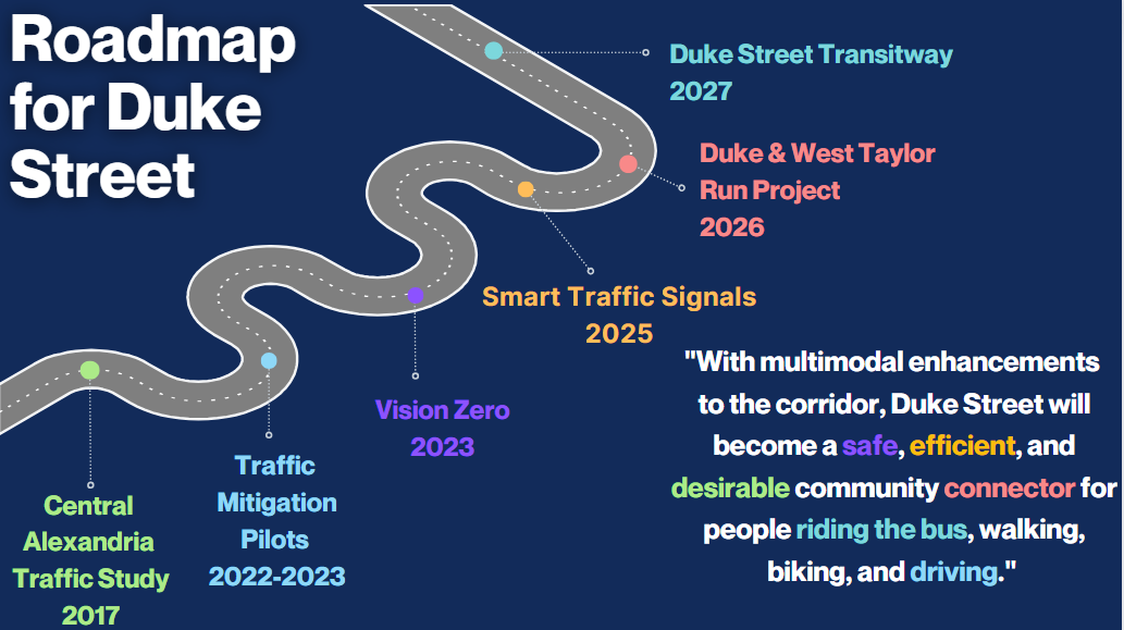 Roadmap of Duke Street Projects