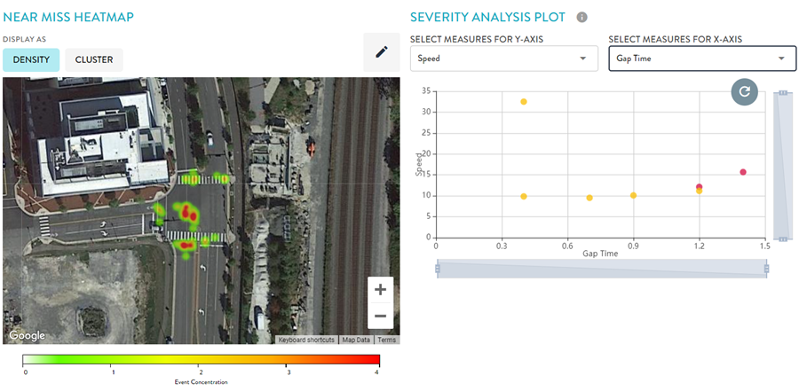 Near Miss Analysis