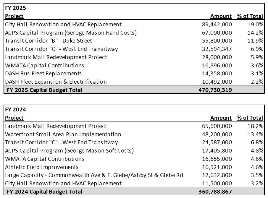 FY25 Budget 012 Table 2.png