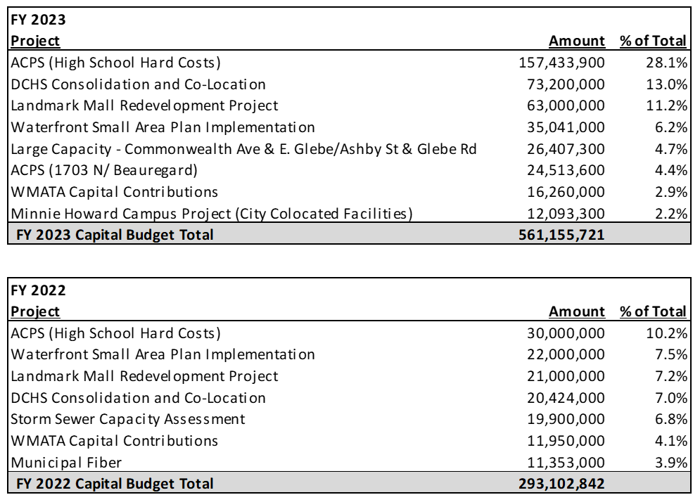 FY25 Budget Table 012-3-2