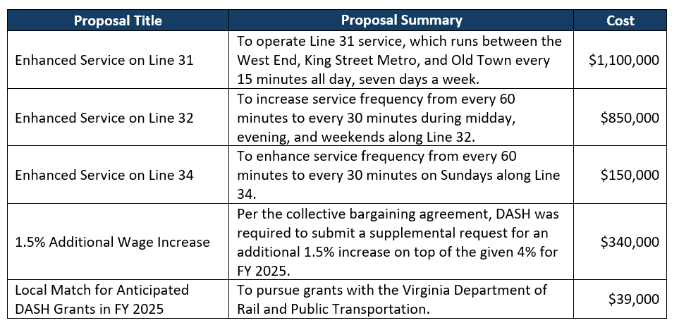FY25 Budget 033_image_1