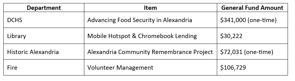 FY25 Budget memo 068_image_1