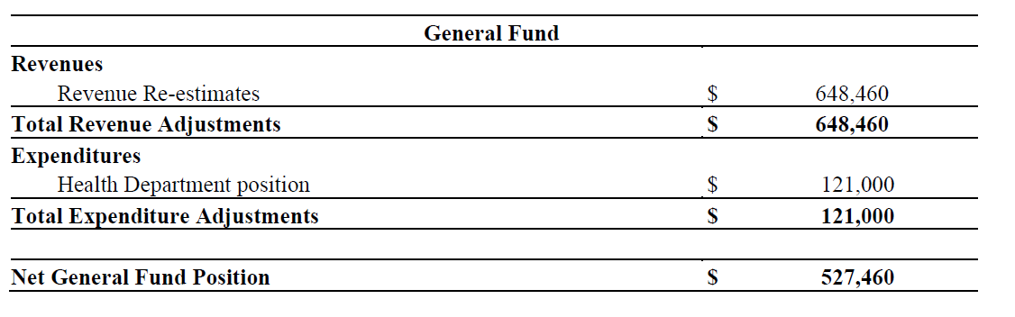 FY25 Budget Memos 078_image_1.png