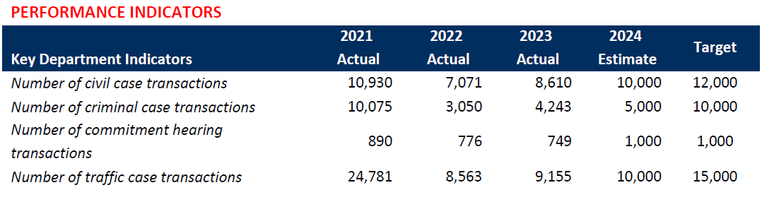 FY 25 Budget Table 049.1