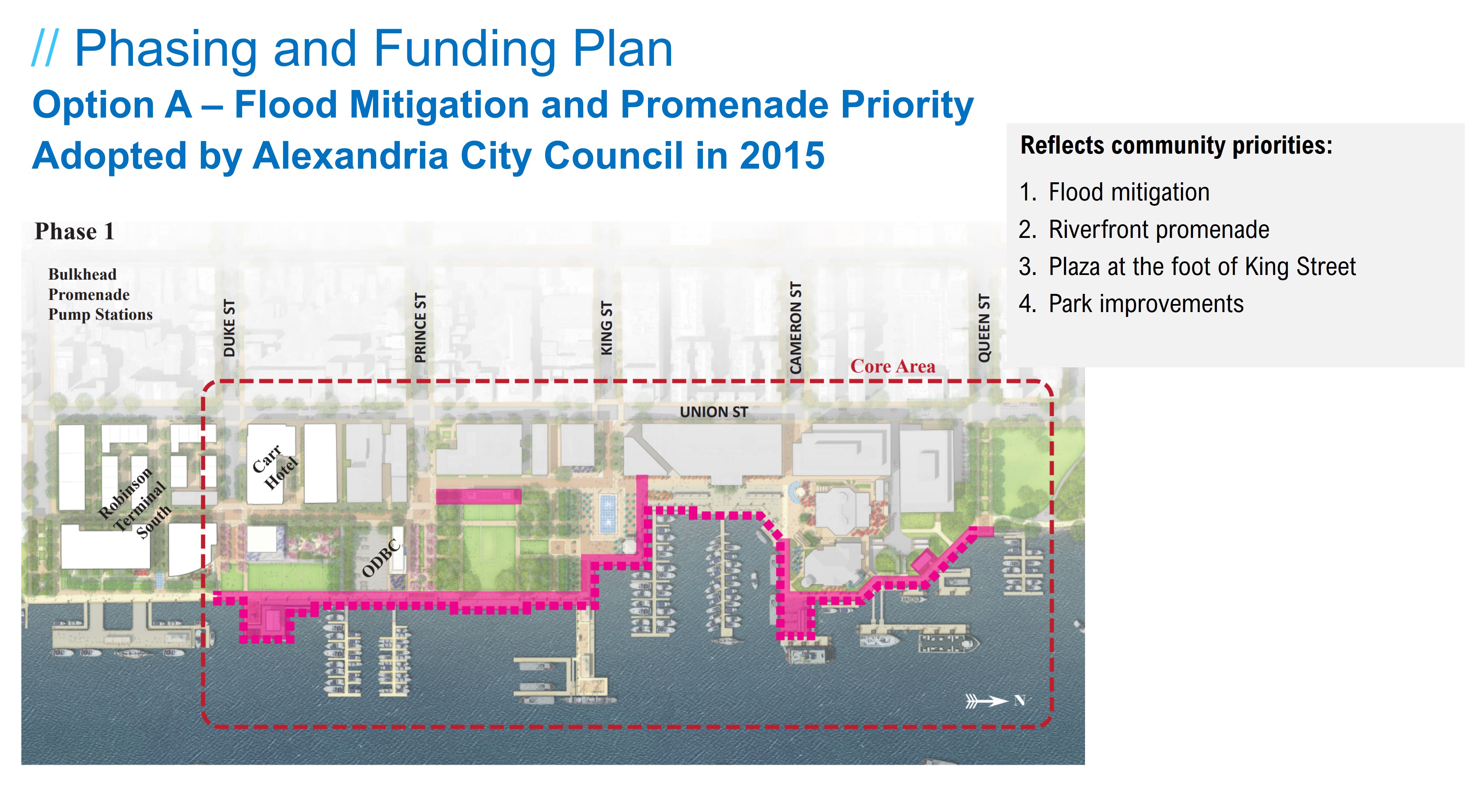 Stylized Waterfront site plan with the four areas targeting for improvement highlighted in pink.