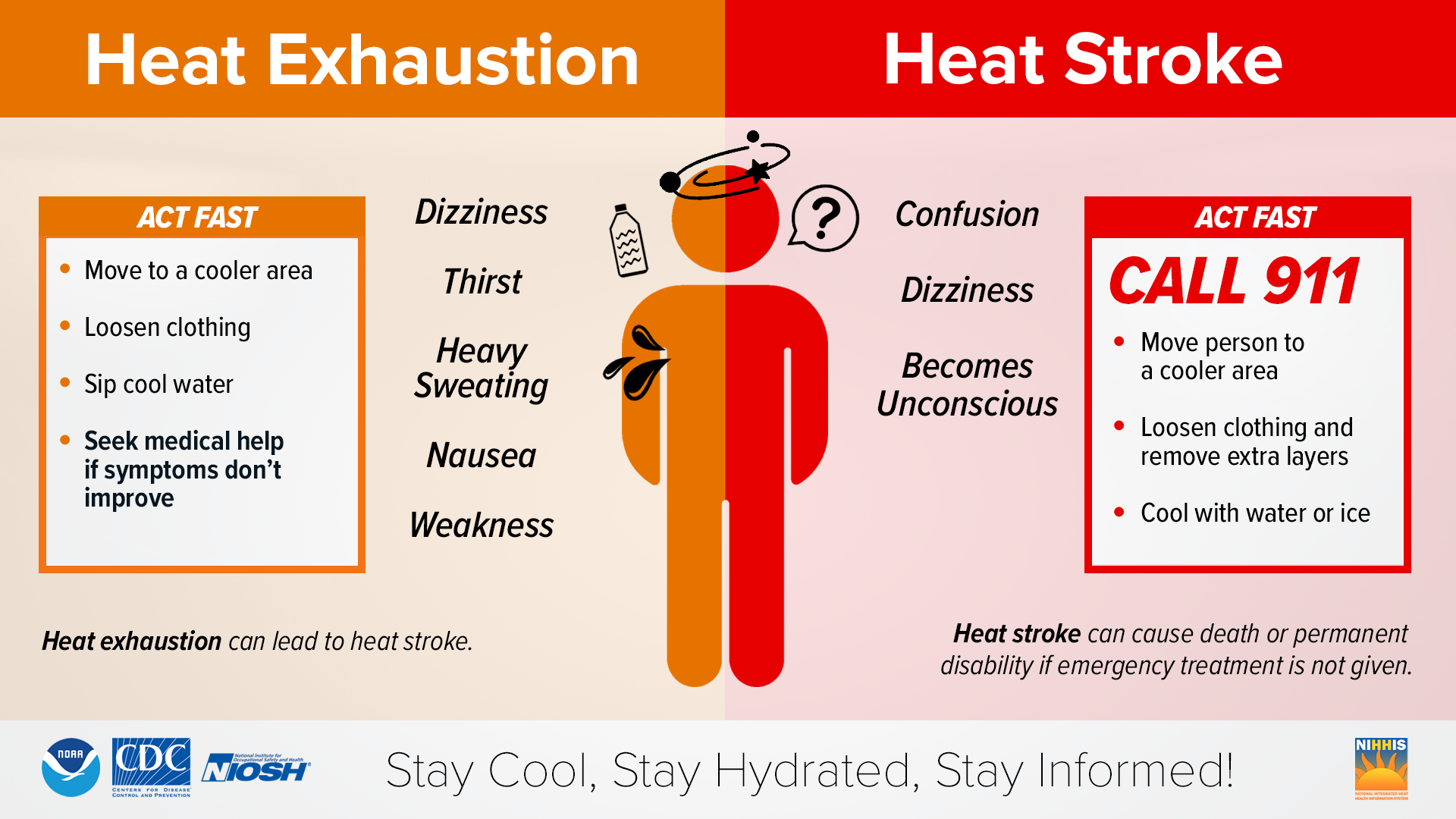 heat exhaustion vs stroke infographic