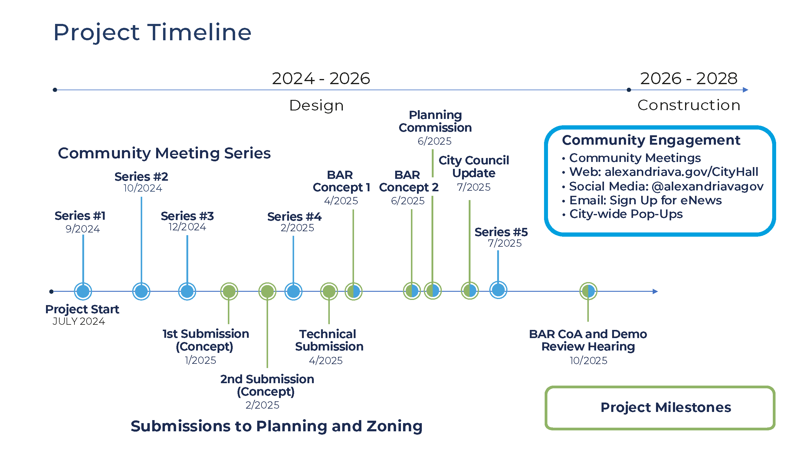 community engagement timeline for the city hall renovation project