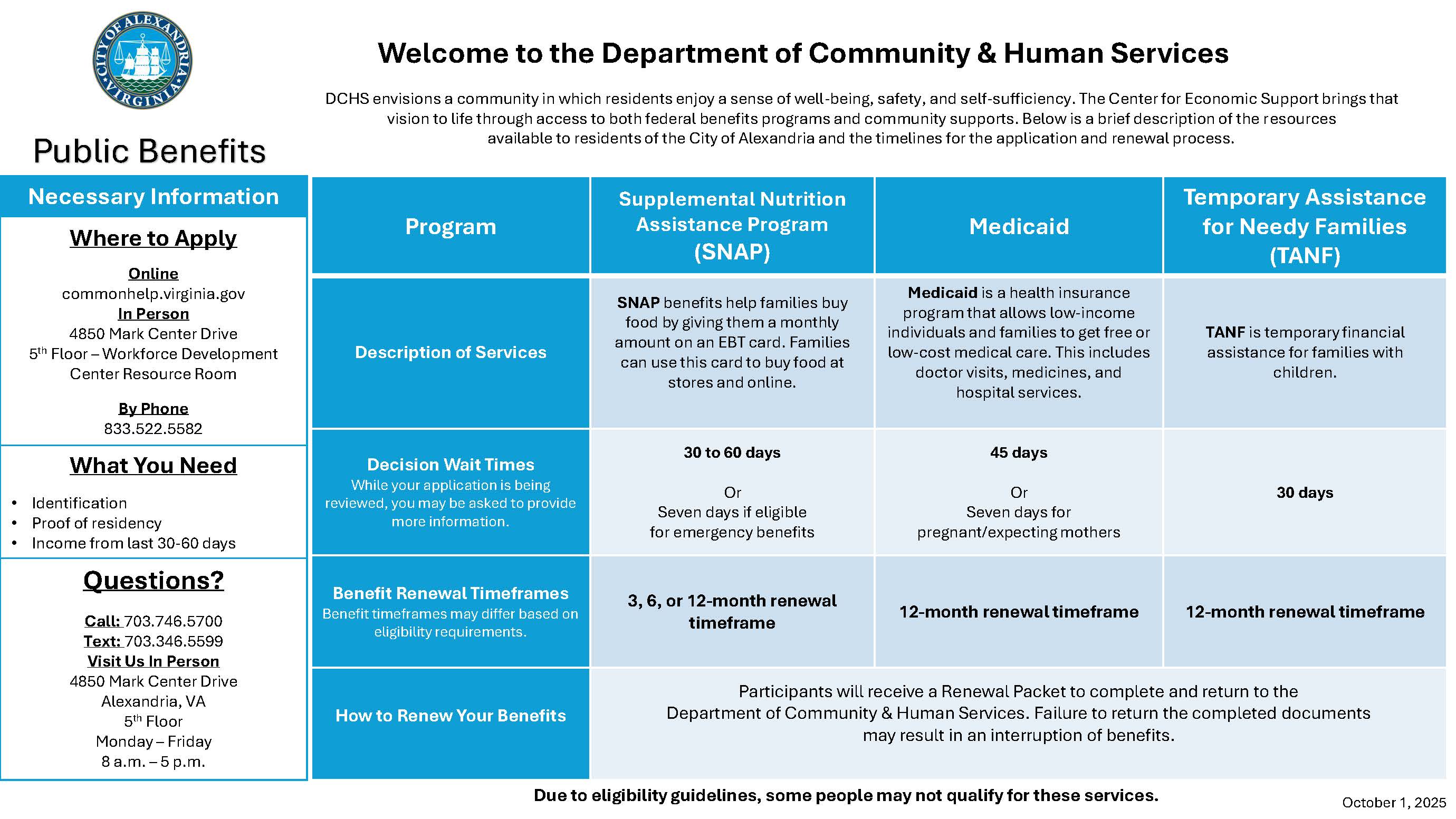 Table of benefit programs and wait times for decision