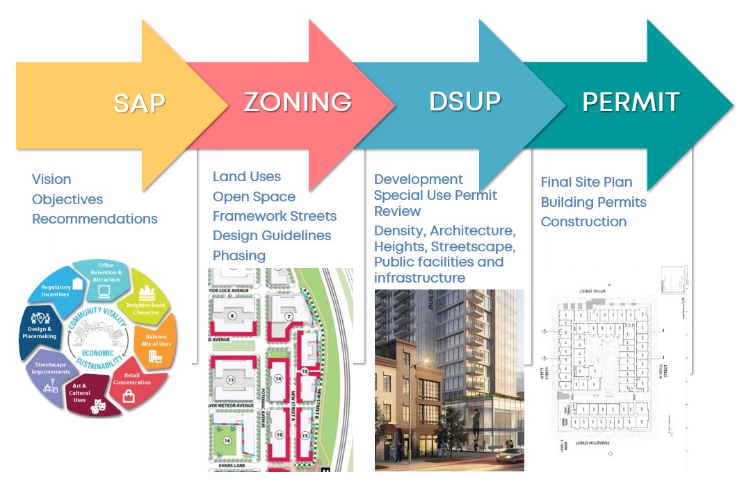 Small area planning and development review