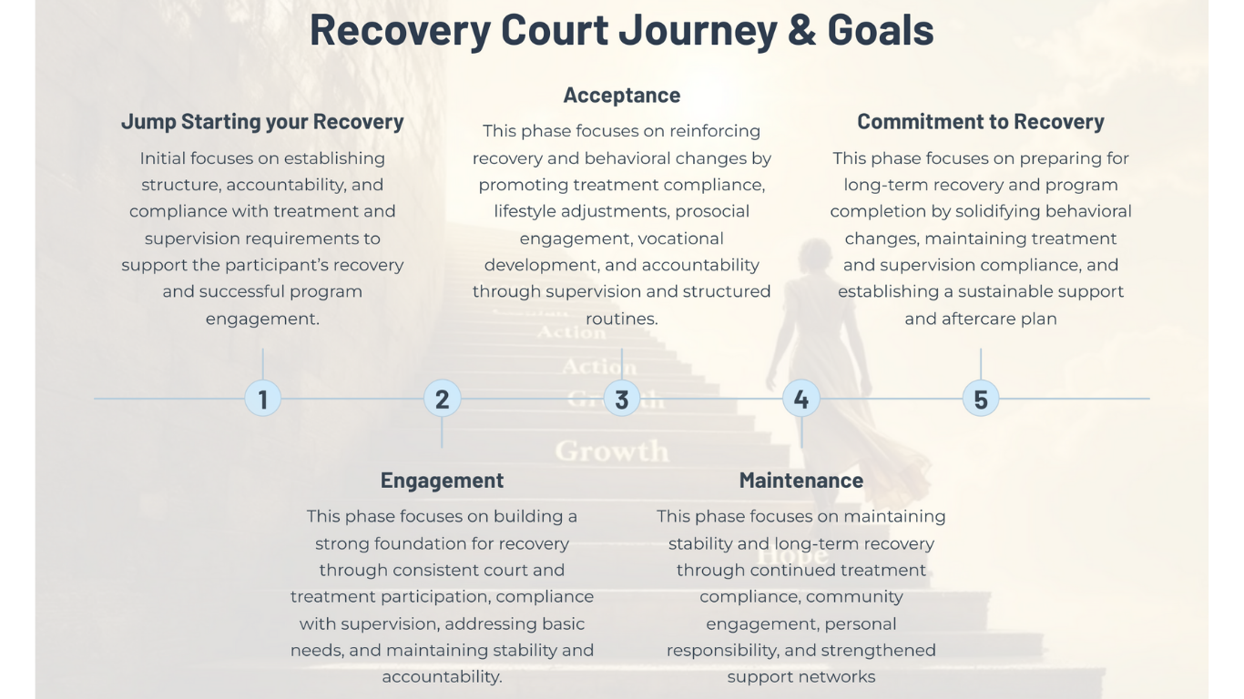 arc journey