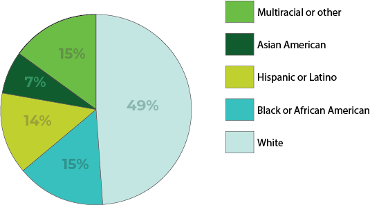 BIPOC Graph
