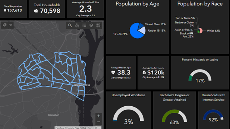 Demographics Dashboard
