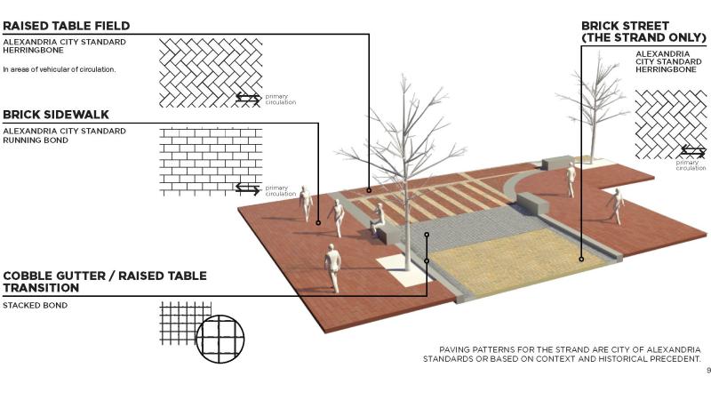 Waterfront Common Elements Street Pavers Specifications