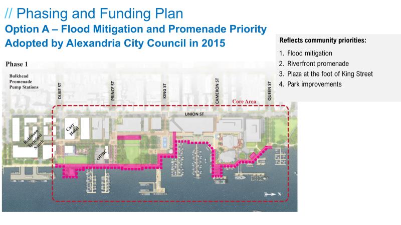 Diagram of the Waterfront Phasing and Funding Plan Option A, approved in 2015