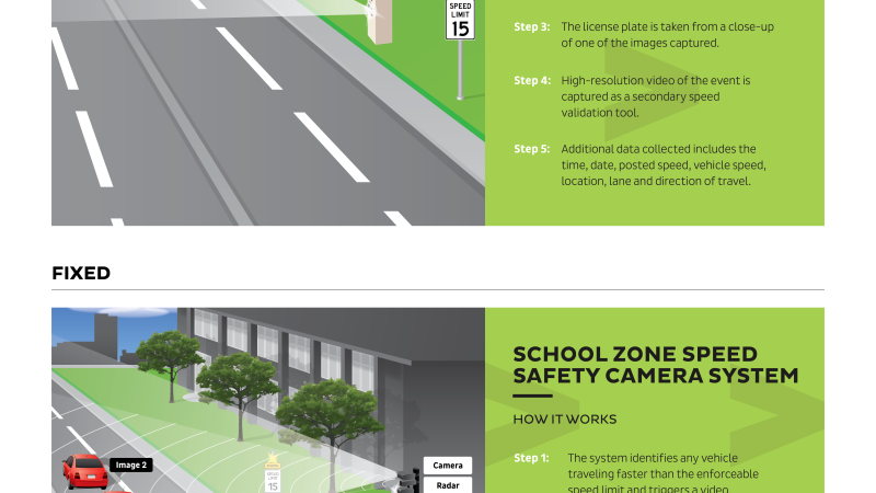 A graphic showing how speed cameras work