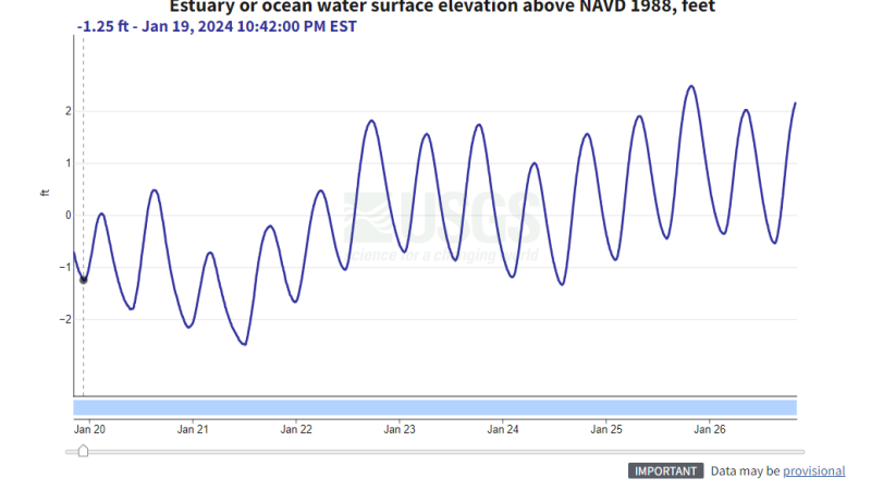 Marina Waterfront Parks City Of Alexandria VA Marina Waterfront Parks City Of Alexandria VA