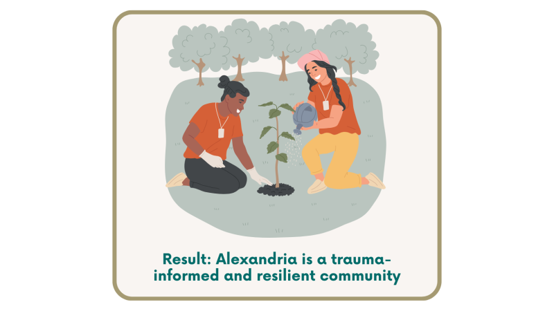 Report Card on Community Resilience