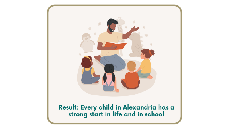 Report Card on Early Care & Education