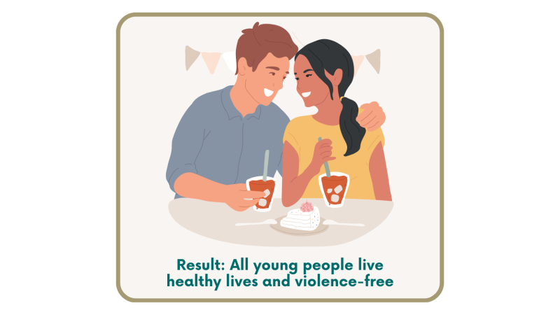 Report Card on Healthy Relationships