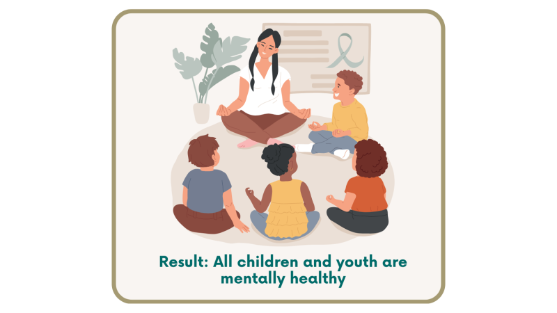 Report Card on Youth Mental Health