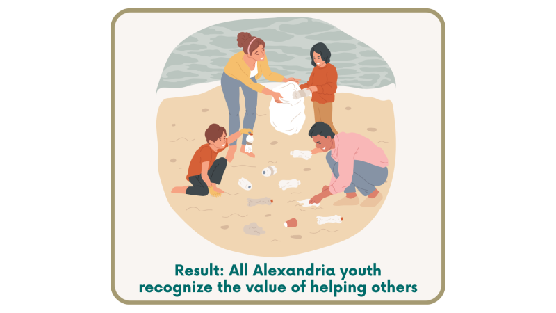 Report Card on Service to Others