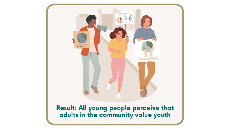 Youth Empowerment
