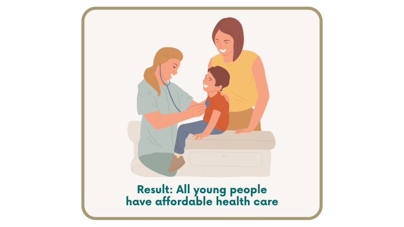 Connecting Youth to Healthcare