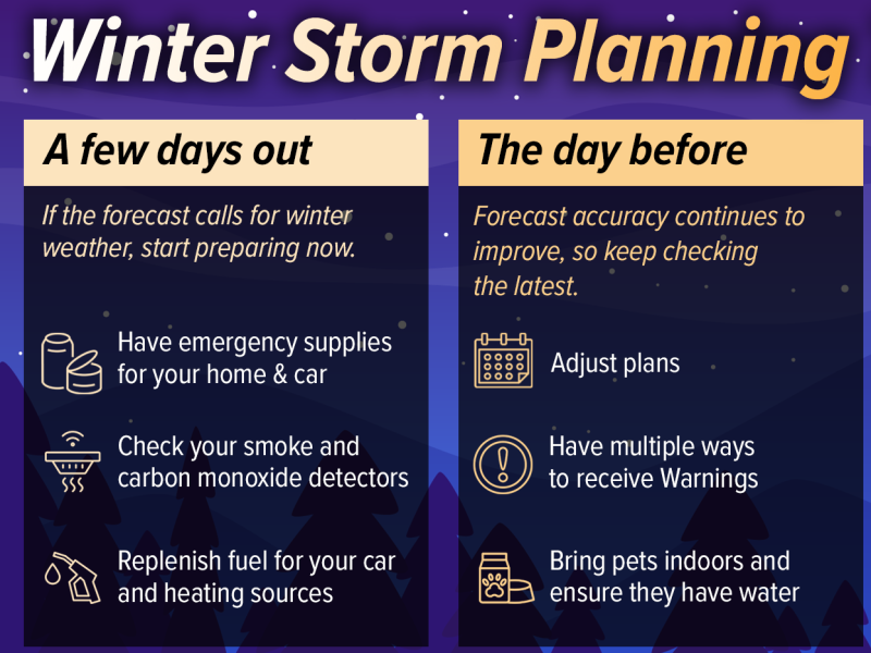 Winter Storm Timeline
