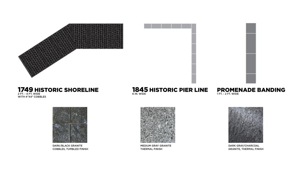 Waterfront Stone Banding Specifications
