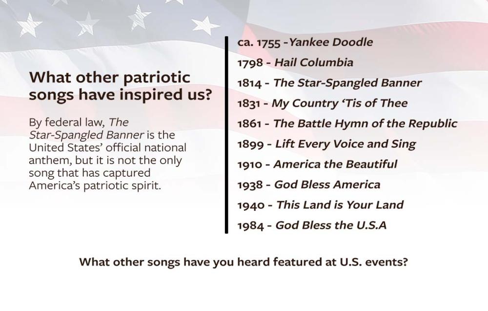 Anthem exhibit panel. A list of patriotic songs.