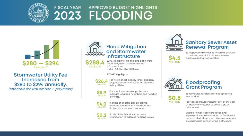 FY 2023 Approved Budget Flooding Infographic