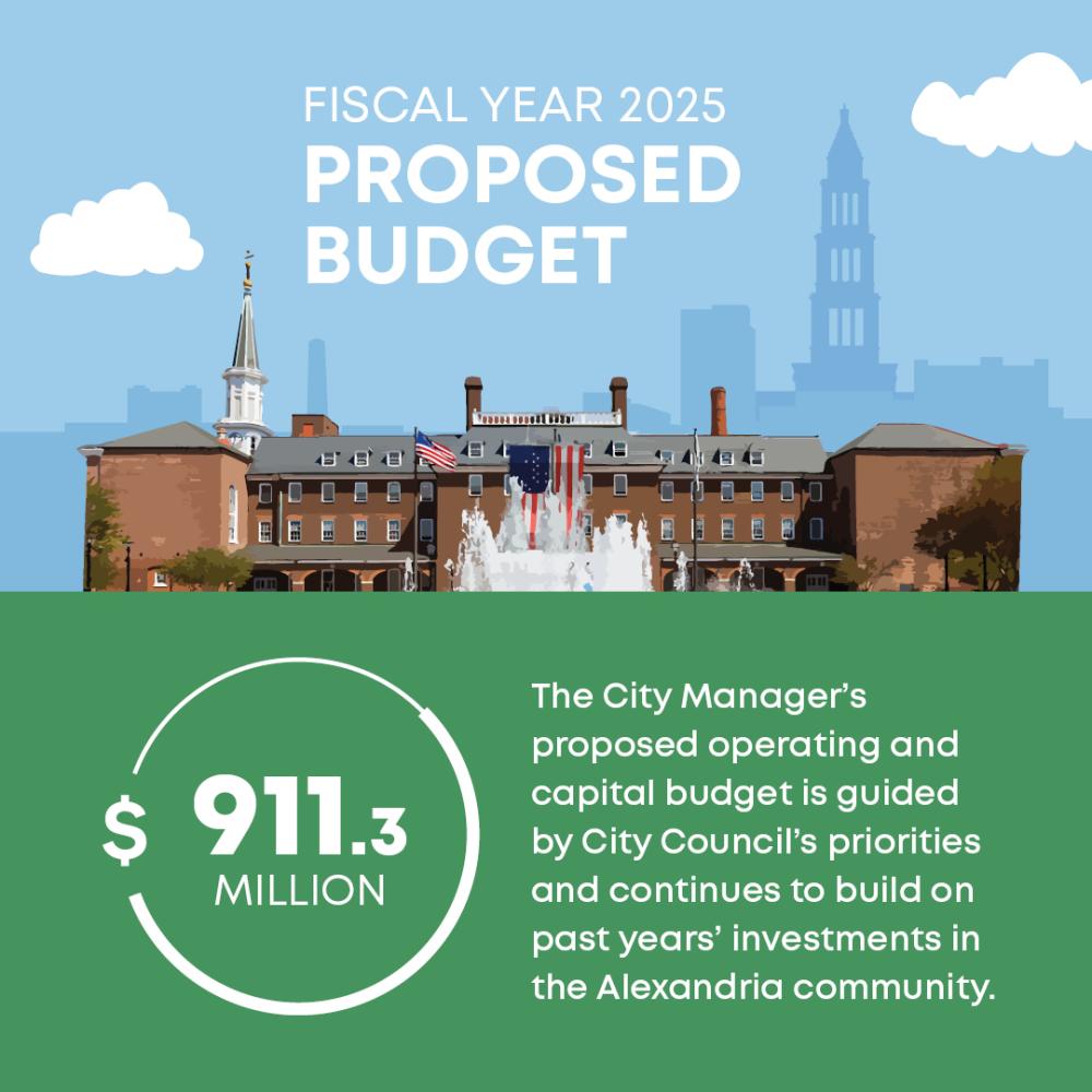 FY25 Proposed Infographic Overview Slide 
