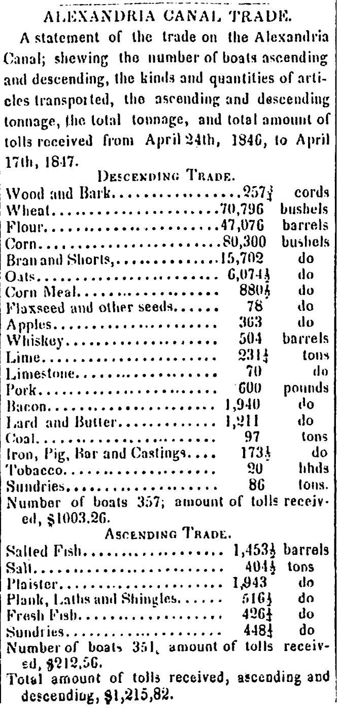 List of a variety of canal goods. Imports included wood, wheat, flour, corn, oats, corn meal, flaxseed, apples, whiskey, lime, limestone, pork, bacon, lard and butter, coal, iron, tobacco, and sundries. Exports included salted fish, salt, plaster, plank and shingles, fresh fish, and sundries.