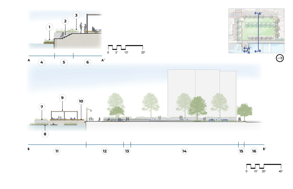 Cross-section of proposed landscape improvements for Point Lumley Park with numbers listing the main park components.